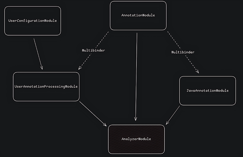 1282_java_annotations_part2/image2.png