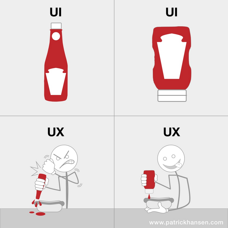UX vs UI example