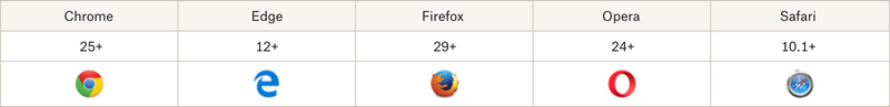 Table with logos and versions: Chrome 25+, Edge 12+, Firefox 29+, Opera 24+, Safari 10.1+