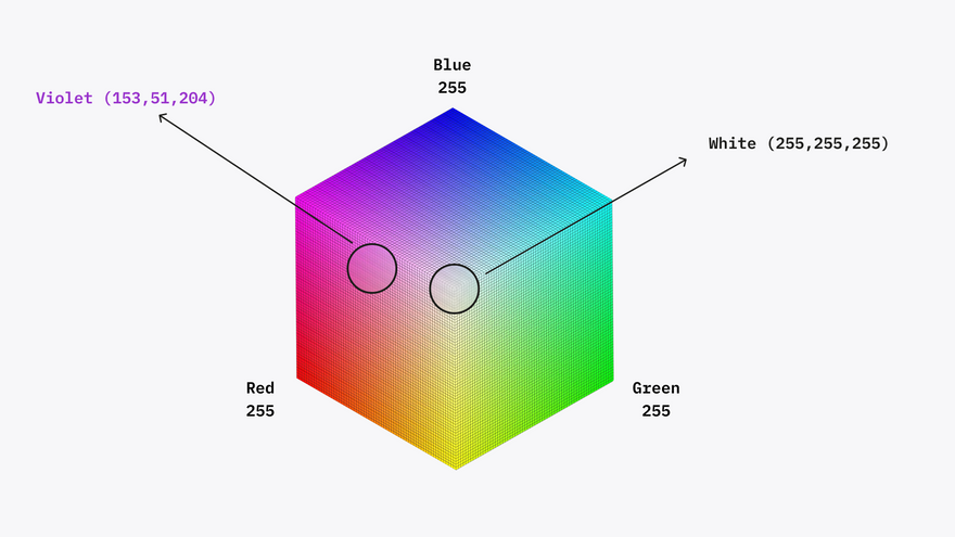 how color spaces work