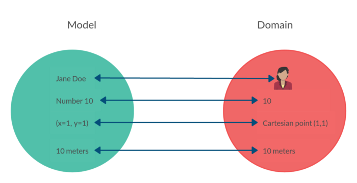 Cover image for The One and Only Software Design Principle