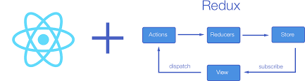 Cover image for Redux In React Native