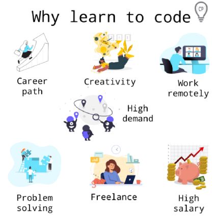 Benefits of learning to code