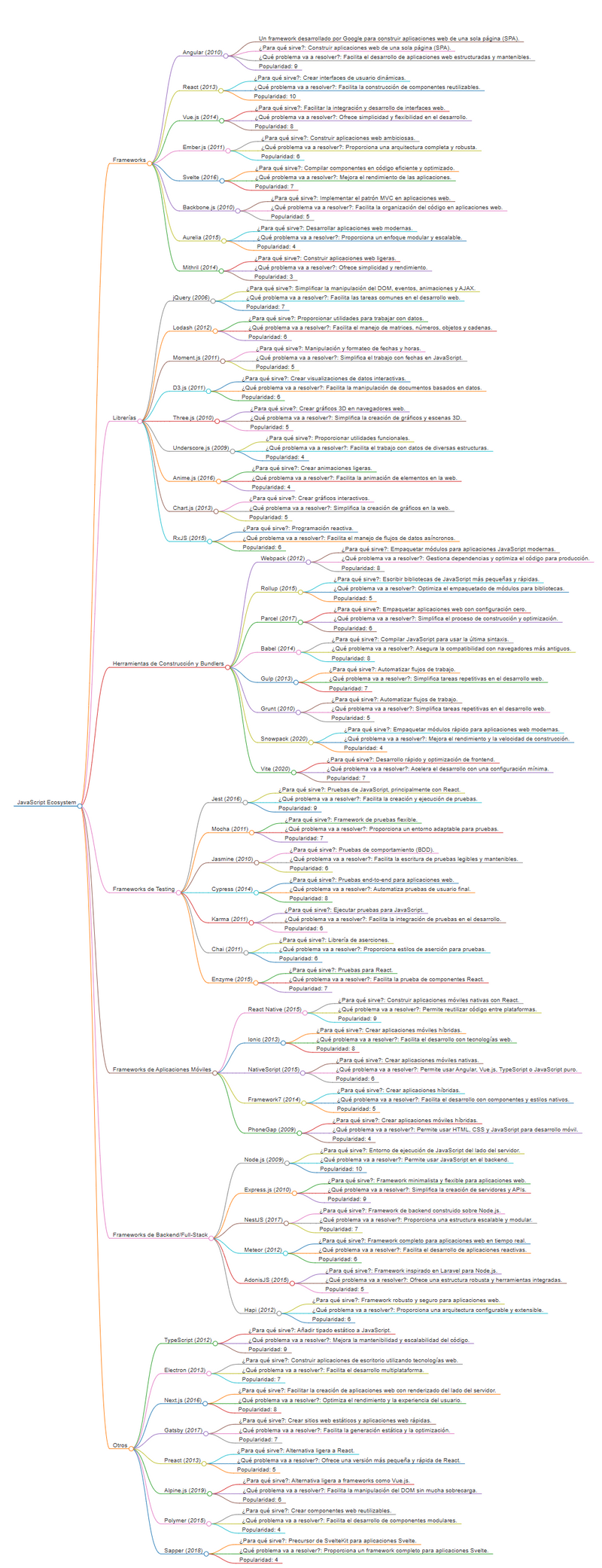 JavaScript en un arbol