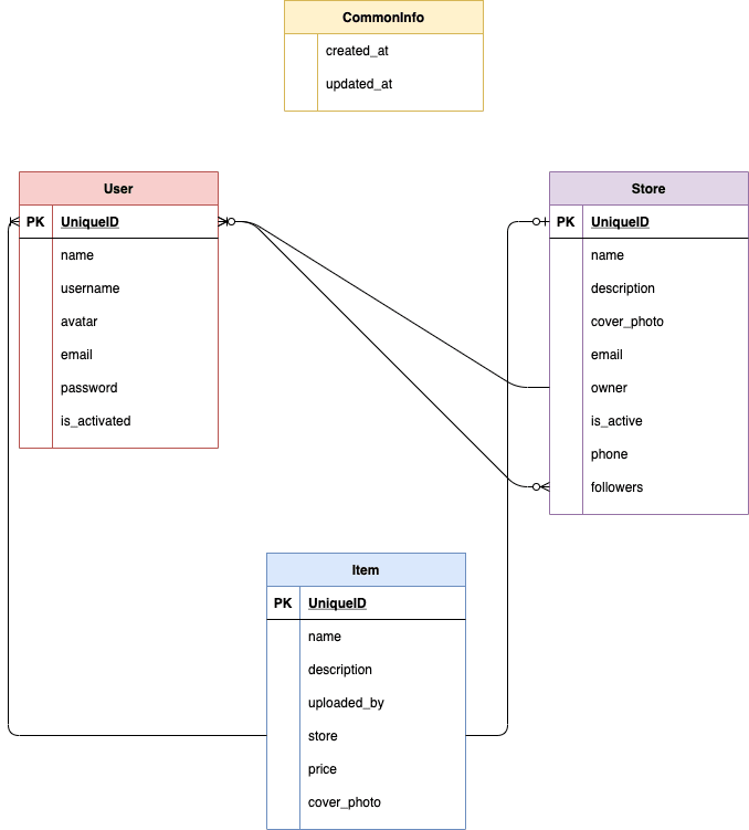 https://res.cloudinary.com/practicaldev/image/fetch/s--e9nyVRxq--/c_limit%2Cf_auto%2Cfl_progressive%2Cq_auto%2Cw_880/https://dev-to-uploads.s3.amazonaws.com/uploads/articles/pzn7uhf6fh7om3u017g5.png