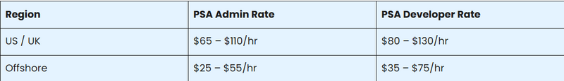 Freelance or Contract (Hourly Rates)