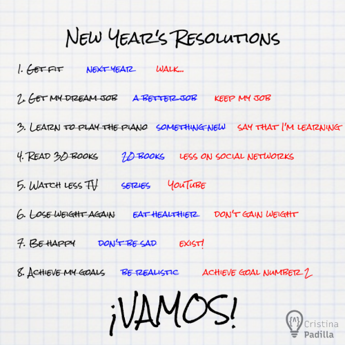 New Years resolutions - procrastination
