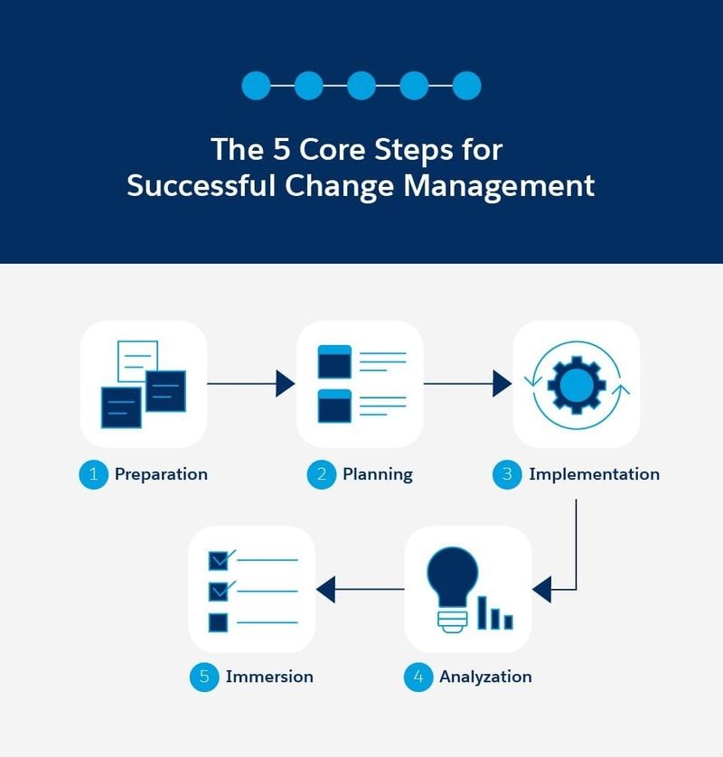 The 5 Core Steps for Successful Change Management