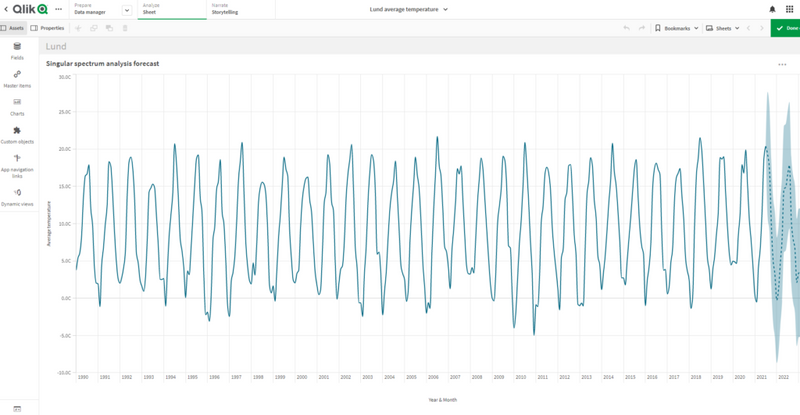 QlikView's Forecasting Prowess