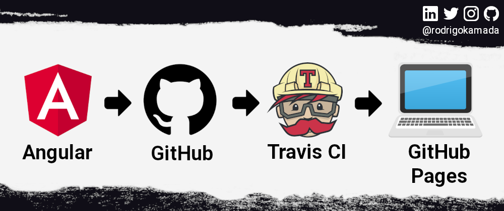 Cover image for Hosting an Angular application on GitHub Pages using Travis CI