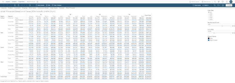 Tableau Customizable Dashboards