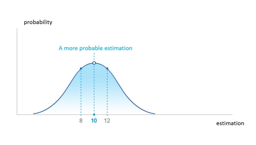 it project estimation distributions