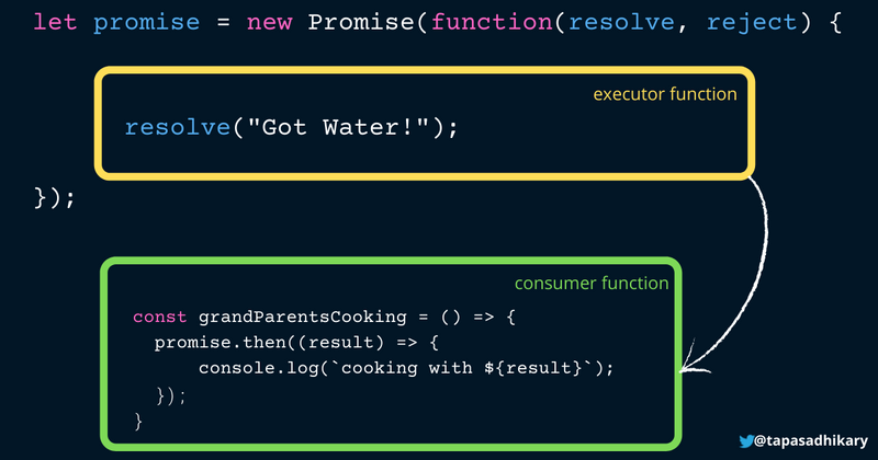 executor-consumer.png