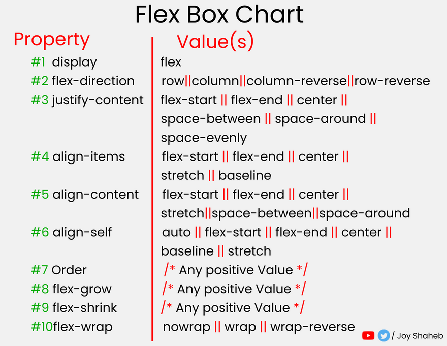 Flex Box Chart