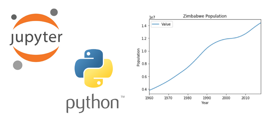 Cover image for Data Analysis in Python using Jupyter Notebook - Part 1