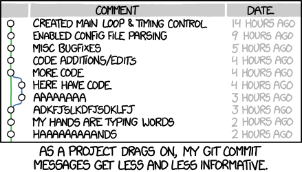 XKCD comic: "As a project drags on, my git commit messages get less and less informative." "loop & timing control (14 hours ago), enabled config file parsing (9 hours ago), misc bugfixes (5 hours ago), code additions/edits (4 hours ago), more code (4 hours ago), here have code (4 hours ago), aaaaaaaa (3 hours ago), adkfjslkdfjsdklfj (3 hours ago), my hands are typing words (2 hours ago), haaaaaaaaands (2 hours ago)"