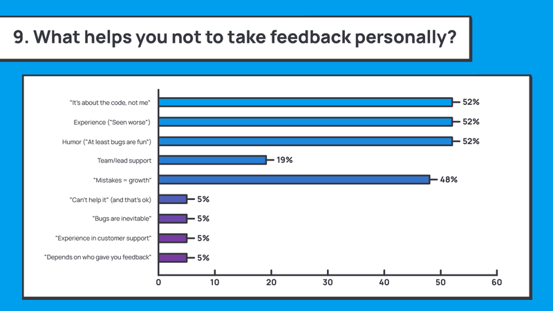 1263_Negative_feedback_to_positive_outcome/image11.png