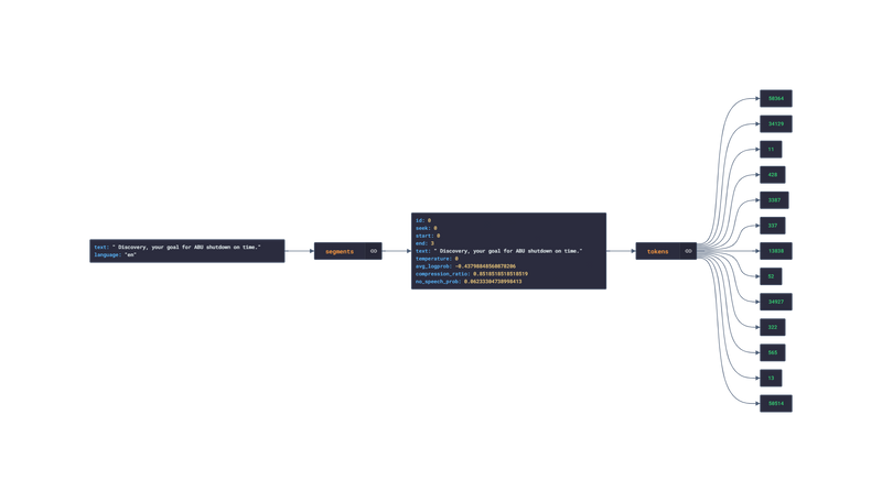 JSON Response visualization