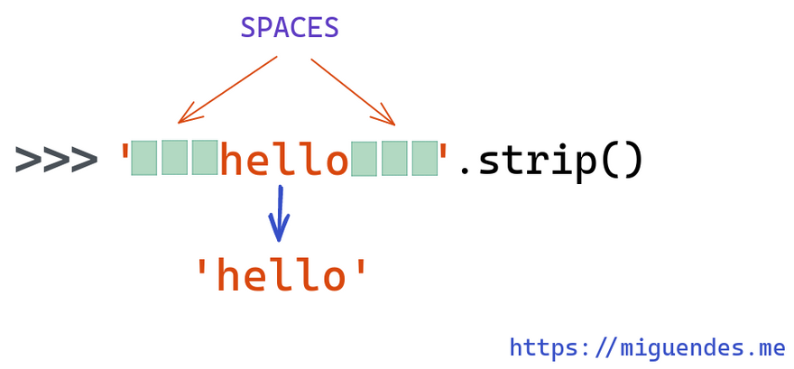 using python .strip to remove spaces from both sides of a string