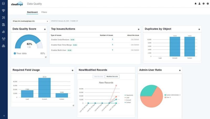 Data Quality Dashboard in Cloudingo