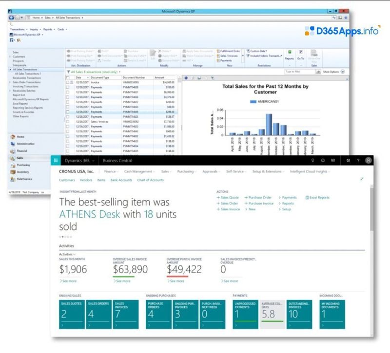 Migrate Microsoft Dynamics GP To Dynamics 365 Business Central compare