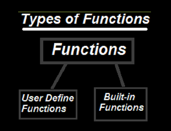 Cover image for What is Function in C