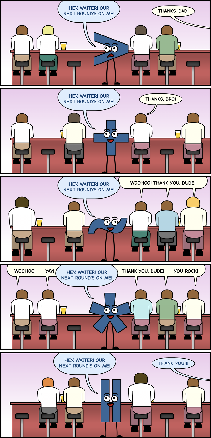 Cartoon with panels showing a bar with 3 people, a CSS combinator saying 'hey waiter! our next round on me!', and 3 more people. First, the child combinator (>) invites and someone off-panel says 'thanks, dad!'. Then, the adjacent sibling combinator (+) invites, and the person to its right thanks it. The general sibling combinator (~) invites, all the people to its right cheer. The universal selector (*) invites, all cheer. Finally the column combinator (||) invites, the other combinators thank.