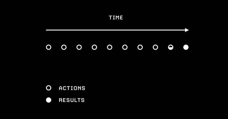 Cover image for High on Code guilt?