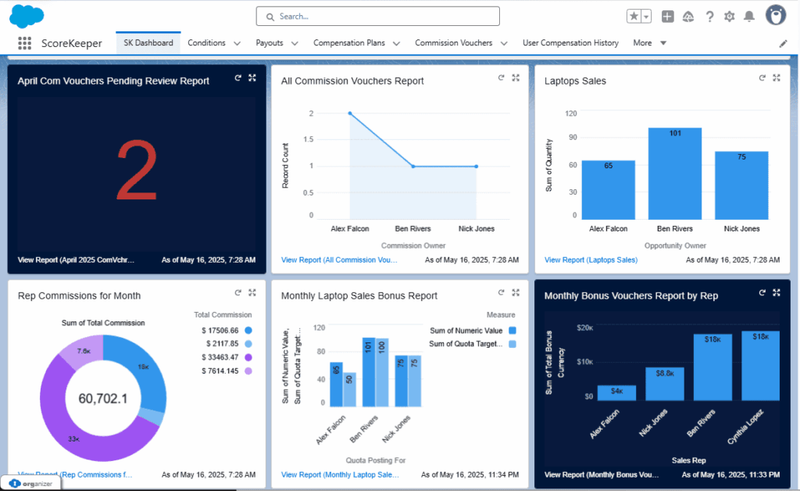 SK Dashboard