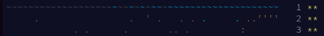 Advent Of Code 2021