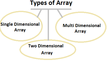 types-of-array.png