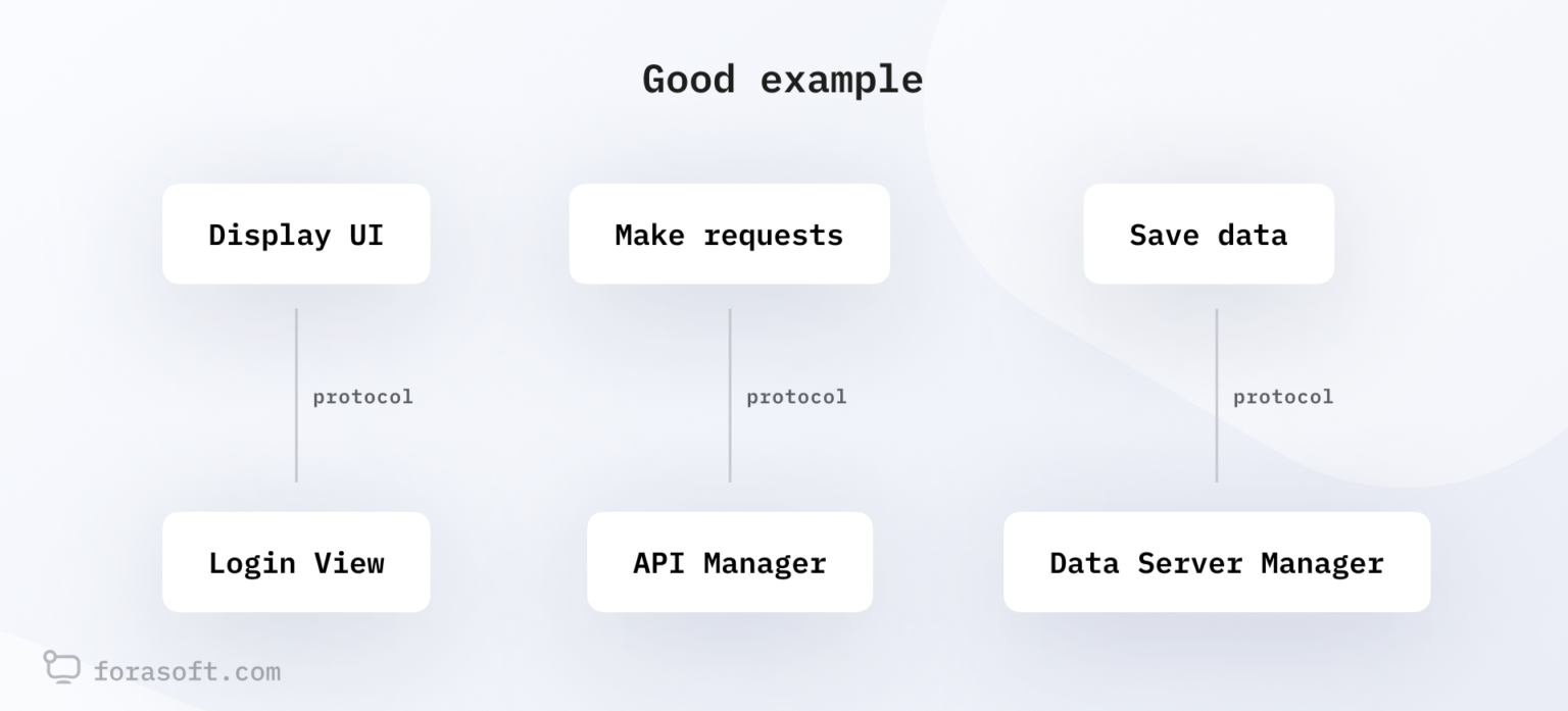 Code architecture: good example. Each module is only responsible for 1 functionality