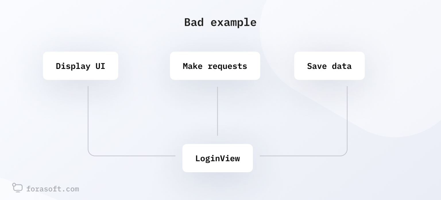 Architecture: bad example