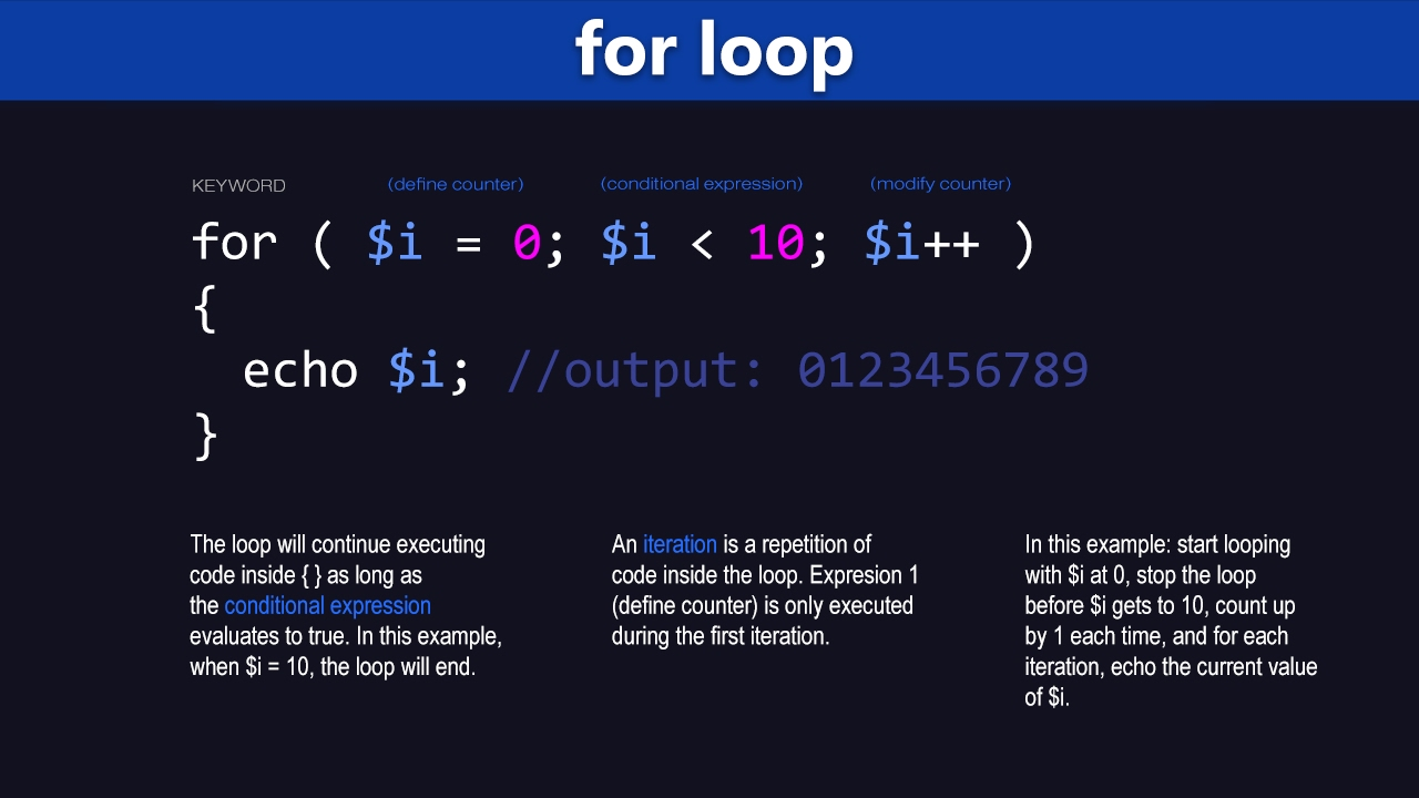 Arrays and Loops